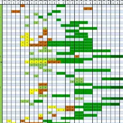Calendrier d'association et de semis pour un potager, indiquant les périodes de plantation et de récolte pour divers légumes.
